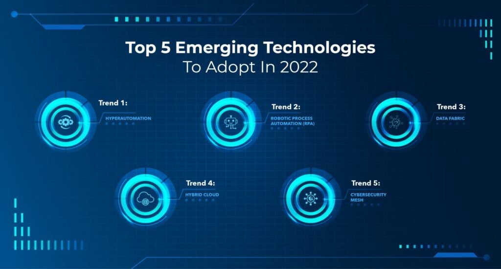 5 Emerging Technologies Every Developer Should Watch in 2024